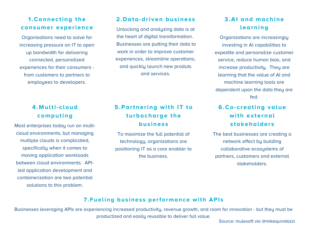 Connecting the consumer experience (1)